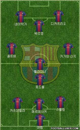 F.C. Barcelona Formation 2013