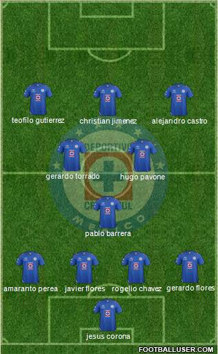 Club Deportivo Cruz Azul Formation 2013