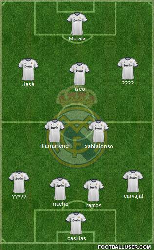 Real Madrid C.F. Formation 2013
