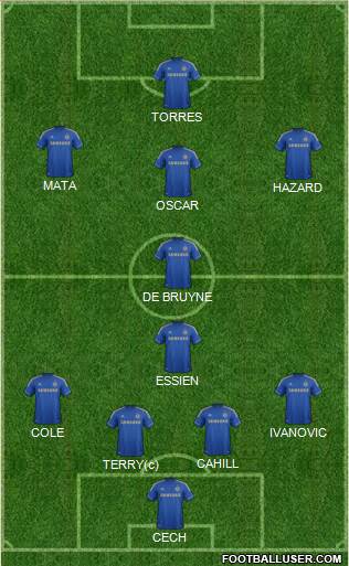 Chelsea Formation 2013