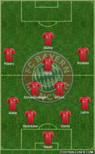 FC Bayern München Formation 2013