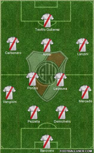 River Plate Formation 2013