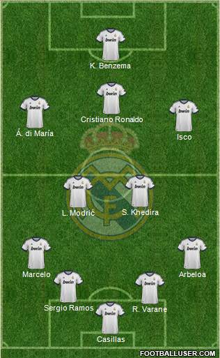 Real Madrid C.F. Formation 2013