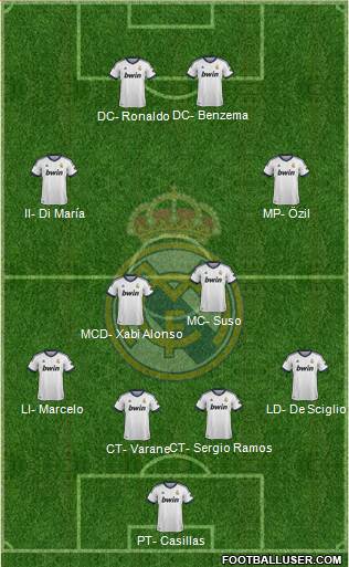 Real Madrid C.F. Formation 2013