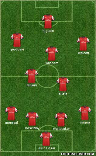 Arsenal Formation 2013