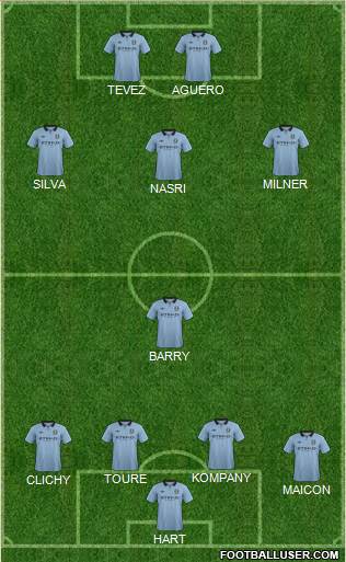 Manchester City Formation 2013