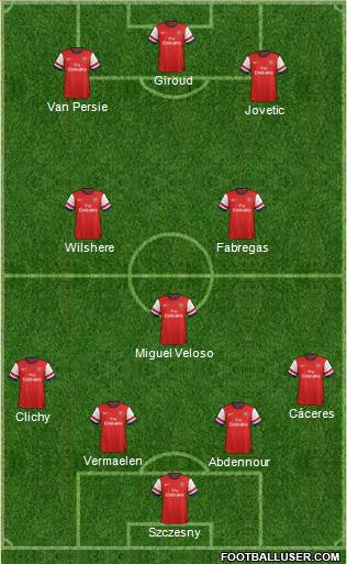 Arsenal Formation 2013