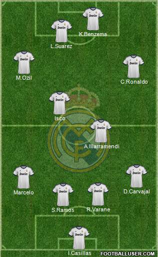 Real Madrid C.F. Formation 2013