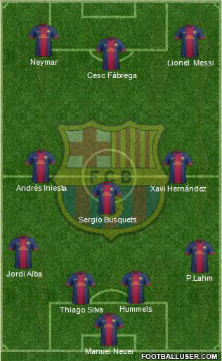 F.C. Barcelona Formation 2013