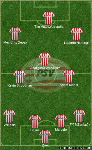 PSV Formation 2013