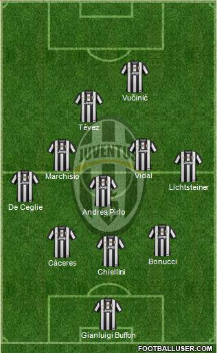 Juventus Formation 2013