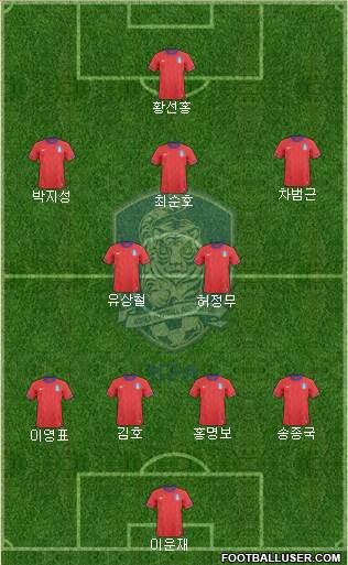 South Korea Formation 2013