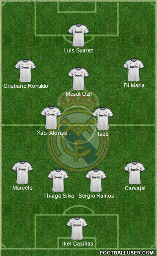 Real Madrid C.F. Formation 2013