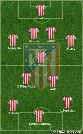 C. Atlético Madrid S.A.D. Formation 2013