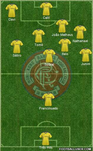 Hong Kong Rangers Football Club Formation 2013