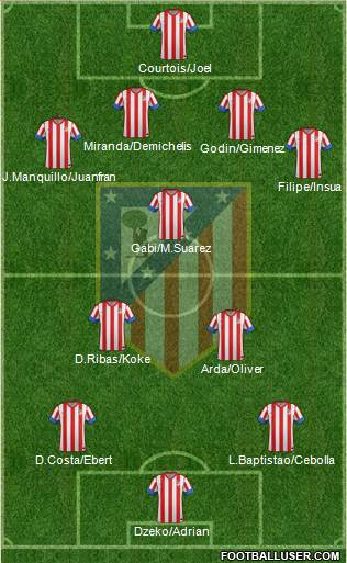 C. Atlético Madrid S.A.D. Formation 2013