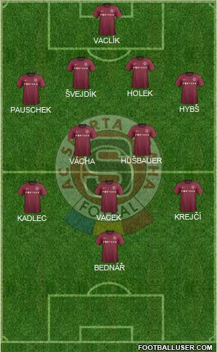 Sparta Prague Formation 2013