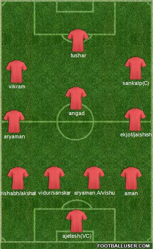 Arsenal Formation 2013