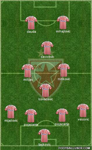 FC Red Star Belgrade Formation 2013