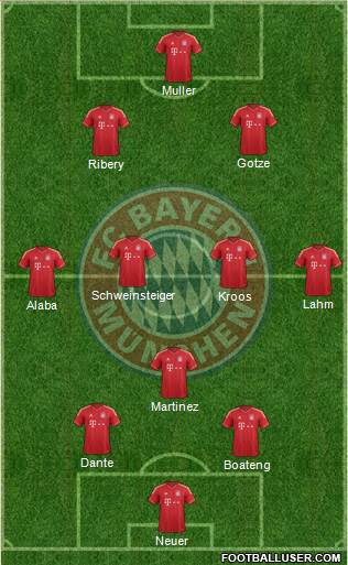 FC Bayern München Formation 2013