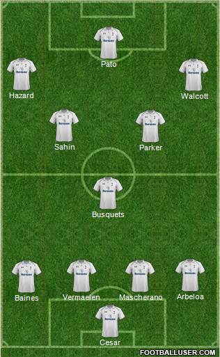 Tottenham Hotspur Formation 2013