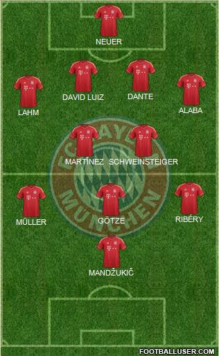 FC Bayern München Formation 2013
