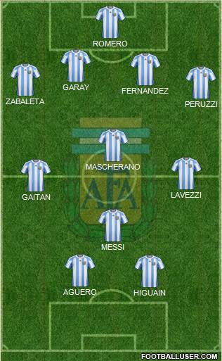 Argentina Formation 2013