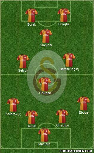 Galatasaray SK Formation 2013