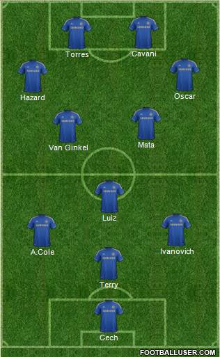 Chelsea Formation 2013