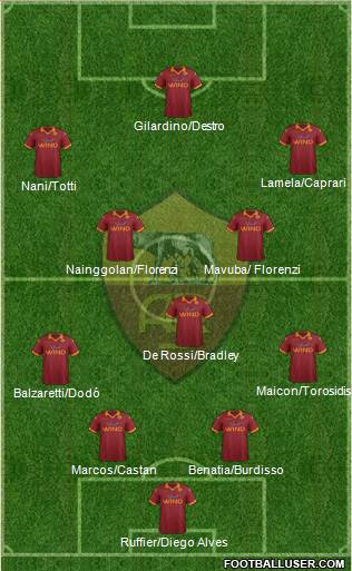 AS Roma Formation 2013