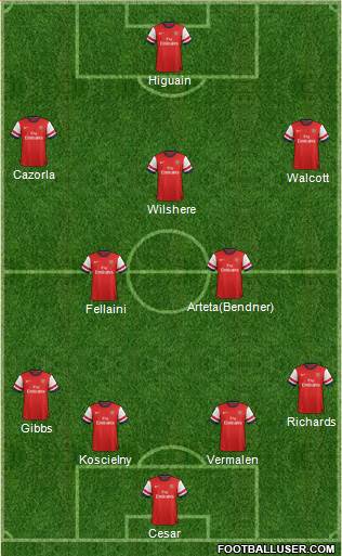 Arsenal Formation 2013