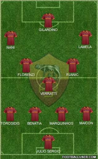 AS Roma Formation 2013