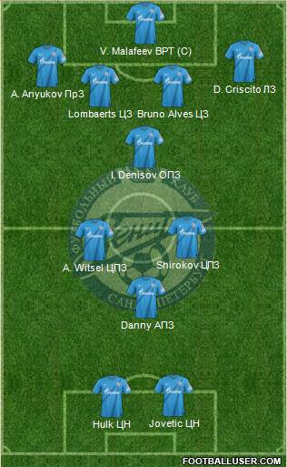 Zenit St. Petersburg Formation 2013