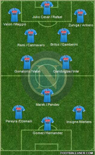 Napoli Formation 2013
