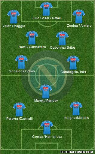 Napoli Formation 2013