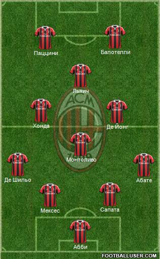 A.C. Milan Formation 2013