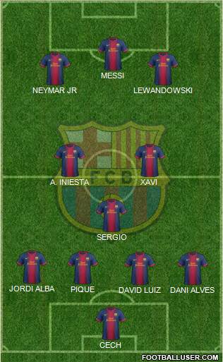 F.C. Barcelona Formation 2013