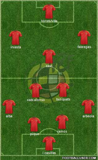 Spain Formation 2013