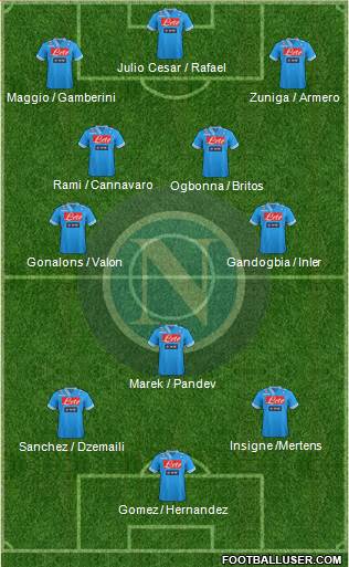 Napoli Formation 2013