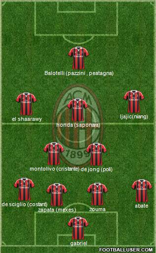 A.C. Milan Formation 2013