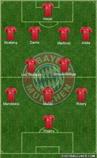 FC Bayern München Formation 2013