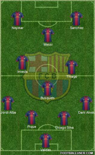 F.C. Barcelona Formation 2013