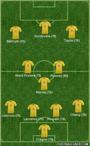 Oxford United Formation 2013