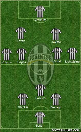 Juventus Formation 2013