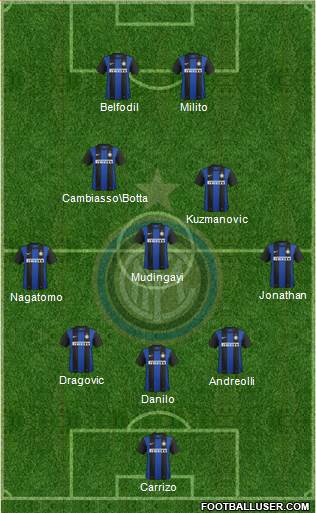 F.C. Internazionale Formation 2013