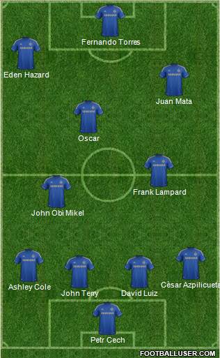 Chelsea Formation 2013