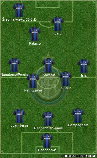 F.C. Internazionale Formation 2013