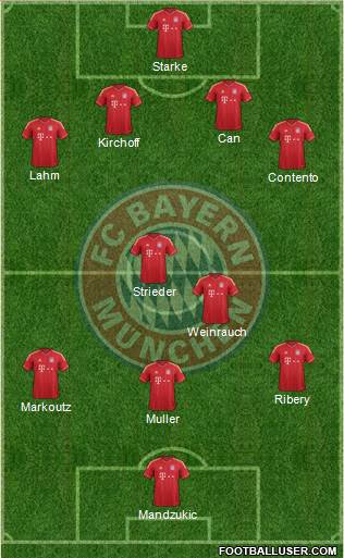 FC Bayern München Formation 2013