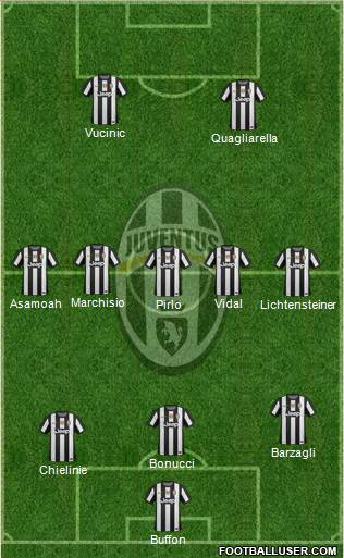 Juventus Formation 2013