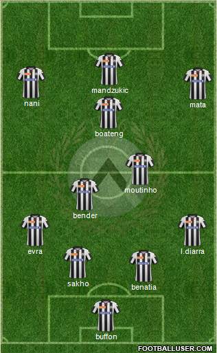 Udinese Formation 2013